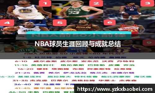 NBA球员生涯回顾与成就总结